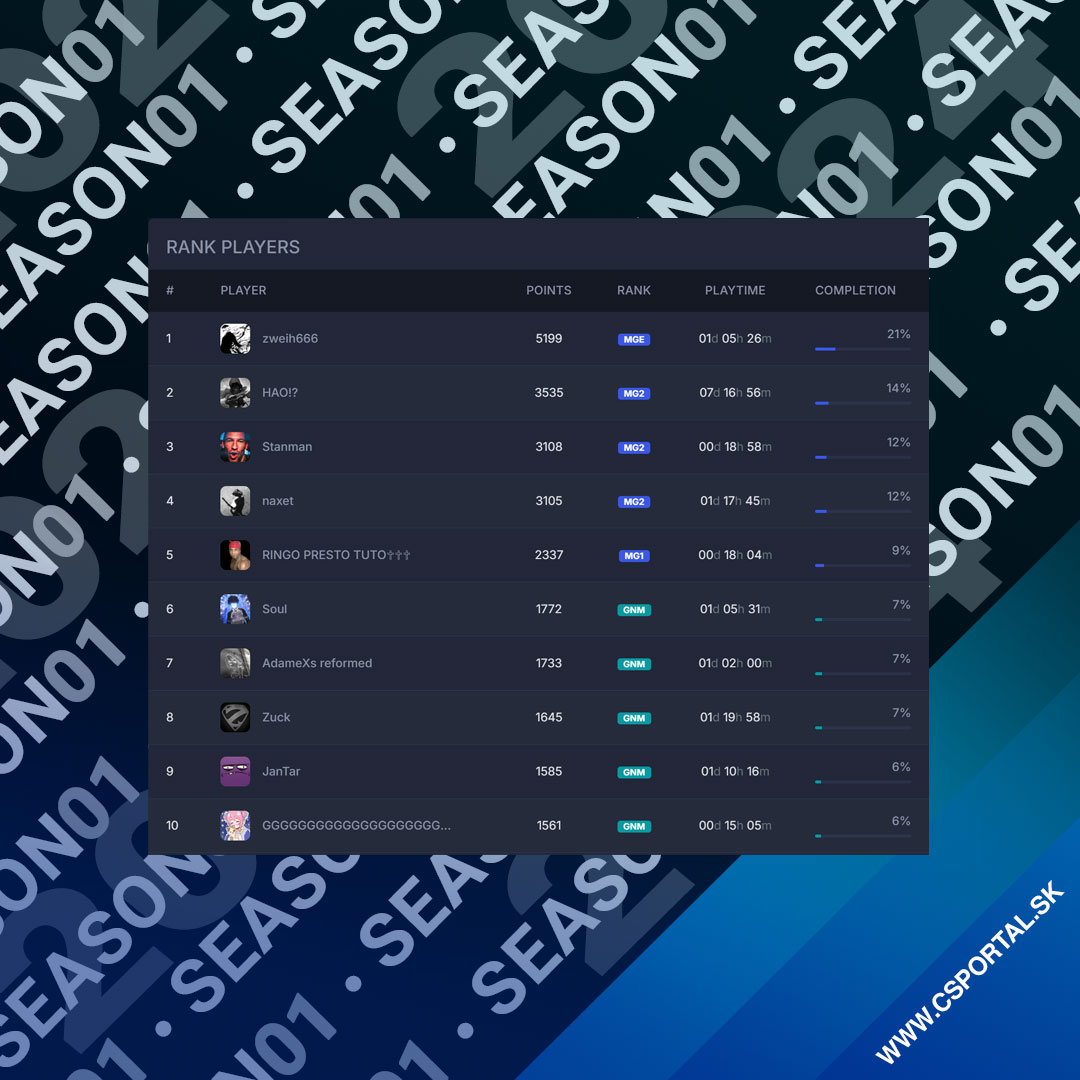 season-11-top10.jpg